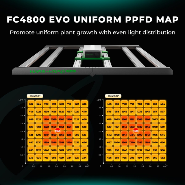 Mars Hydro FC4800 EVO Smart Grow Tent Kit