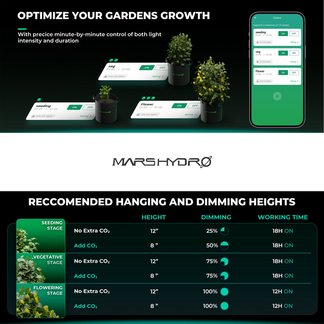 Mars Hydro FC6500 EVO Smart Grow Tent Kit
