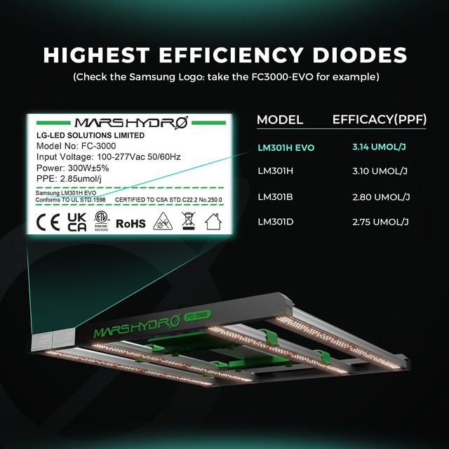 Mars Hydro FC6500 EVO LED Grow Light (iConnect Edition) Diodes