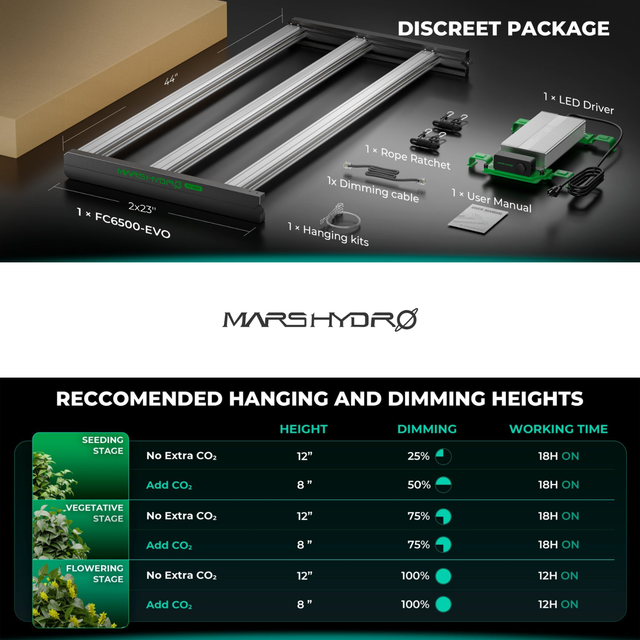 Mars Hydro FC6500 EVO LED Grow Light (iConnect Edition) Packaging