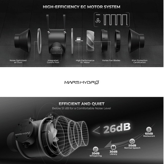 Mars Hydro iFresh 4" Smart Inline Fan