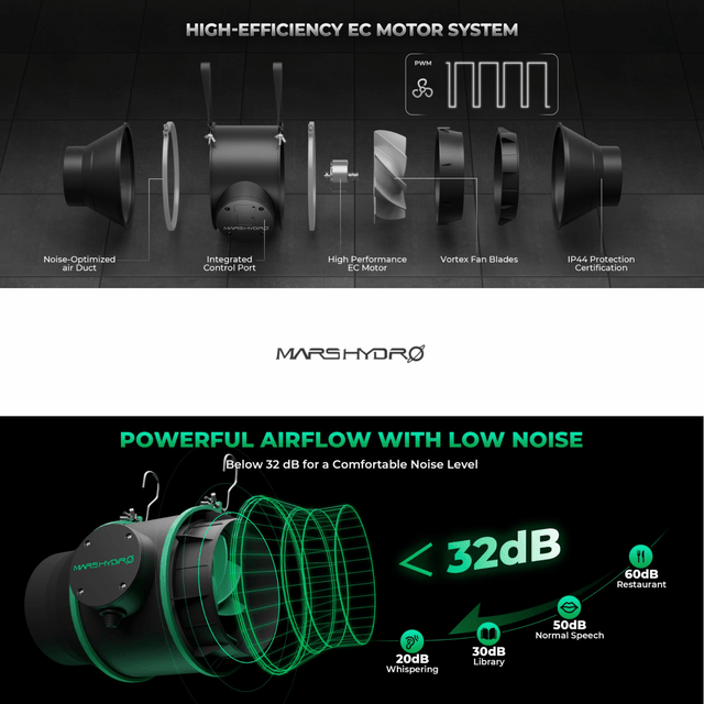 Mars Hydro iFresh 6" Smart Inline Fan