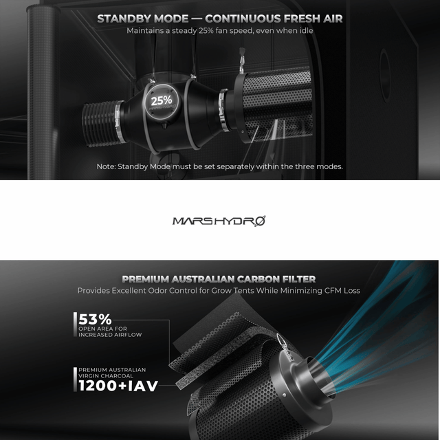 Mars Hydro iFresh 6" Smart Inline Fan