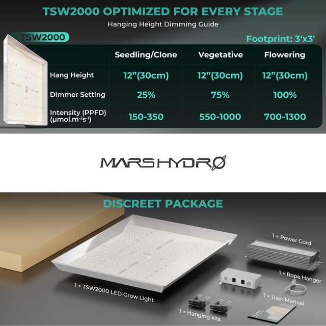 Mars Hydro TSW2000 LED Grow Light