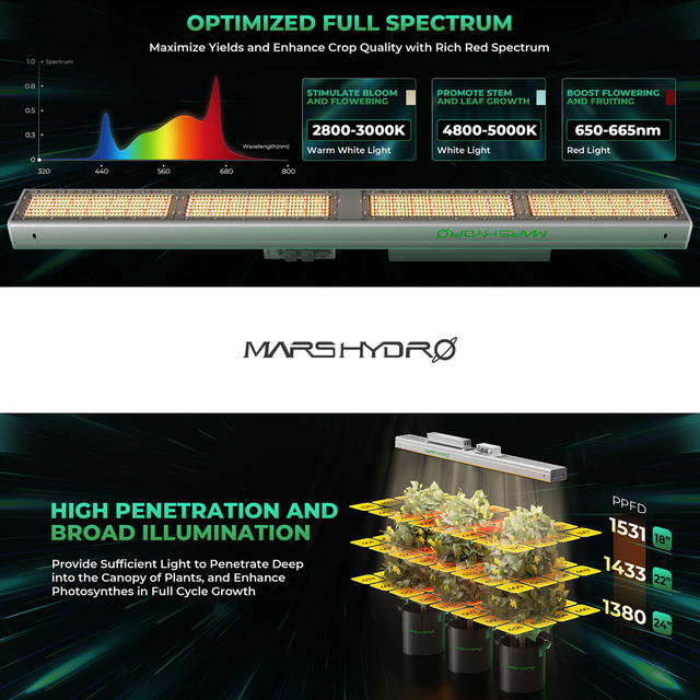 Mars Hydro SP3000 LED Grow Light (Greenhouse Edition)
