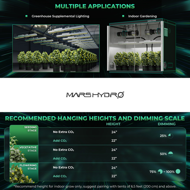 Mars Hydro SP3000 LED Grow Light (Greenhouse Edition)
