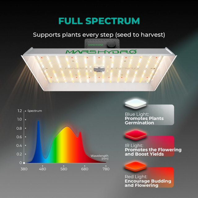 Mars Hydro TS3000 LED Grow Light (iConnect Edition) Full Spectrum