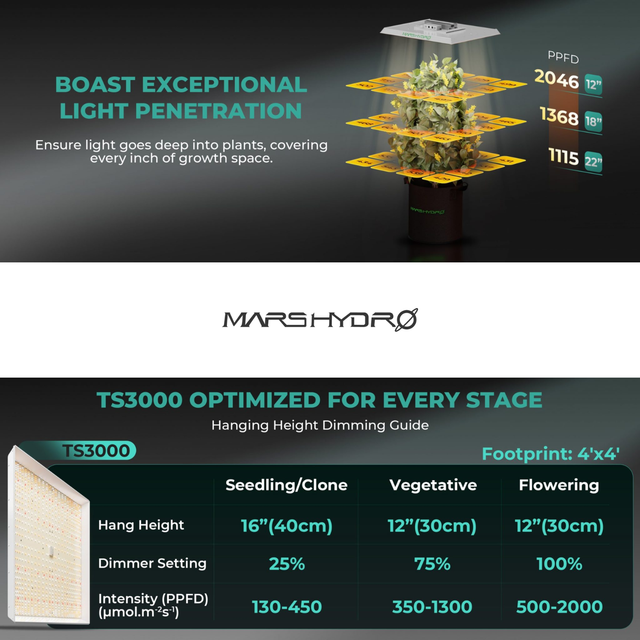 Mars Hydro TS3000 LED Grow Light (iConnect Edition)