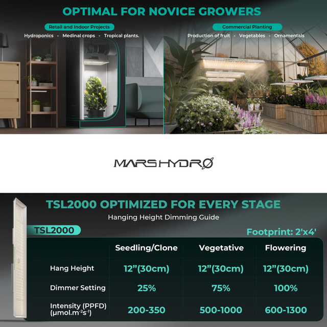 Mars Hydro TSL2000 LED Grow Light (iConnect Edition)