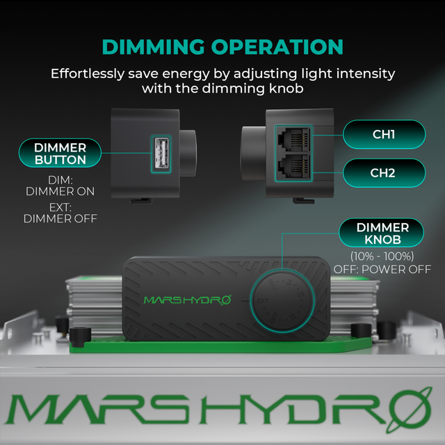 Mars Hydro TSW2000 LED Grow Light 300w