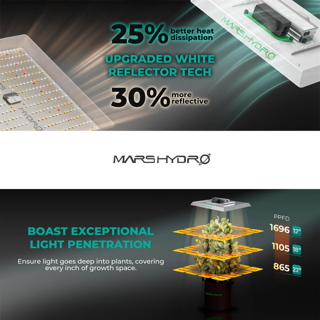 Mars Hydro TSW2000 LED Grow Light 300w