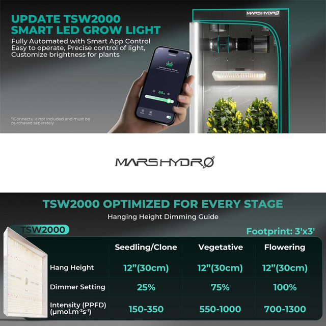 Mars Hydro TSW2000 LED Grow Light 300w