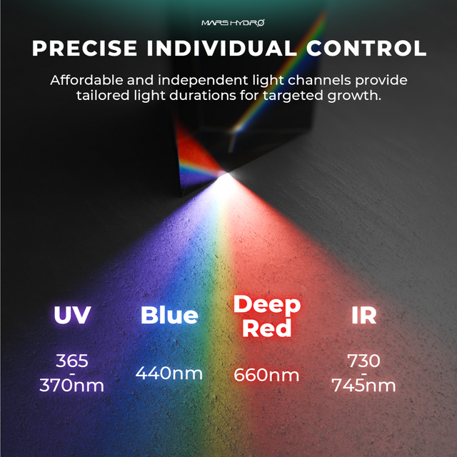 Mars Hydro Adlite UR5530 UV & IR Flavour Set