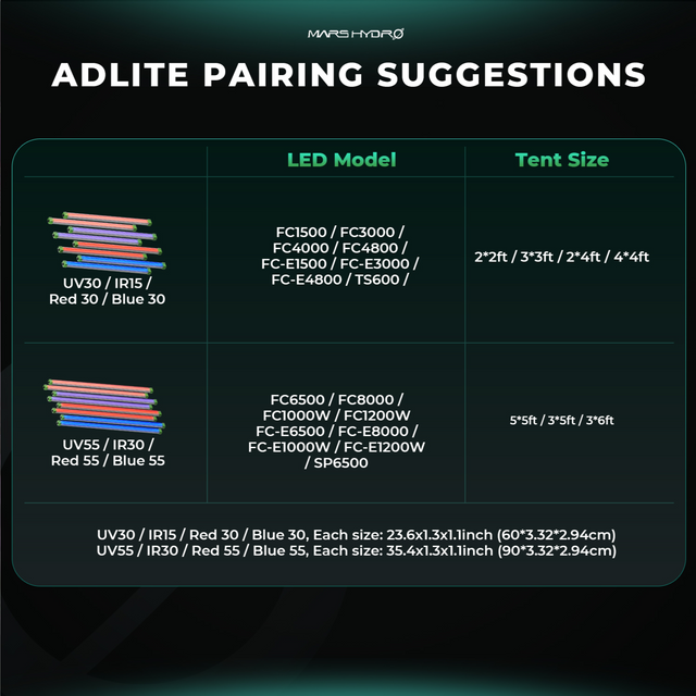 Mars Hydro Adlite UR5530 UV & IR Flavour Set