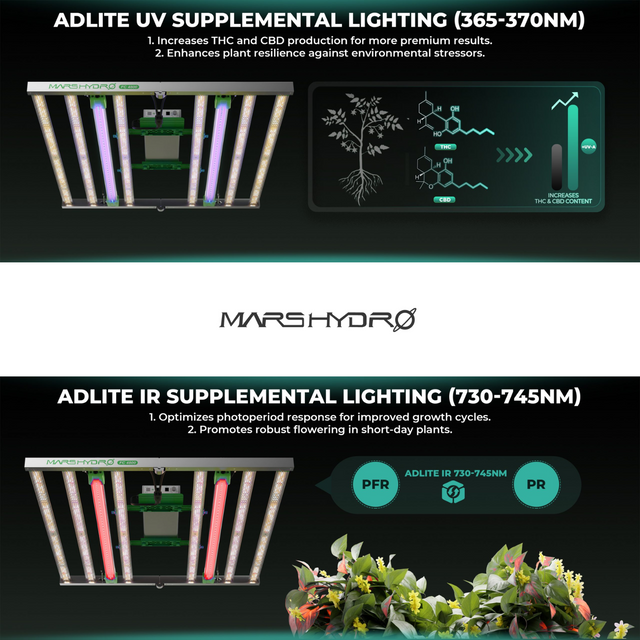 Mars Hydro Adlite UR5530 UV & IR Flavour Set