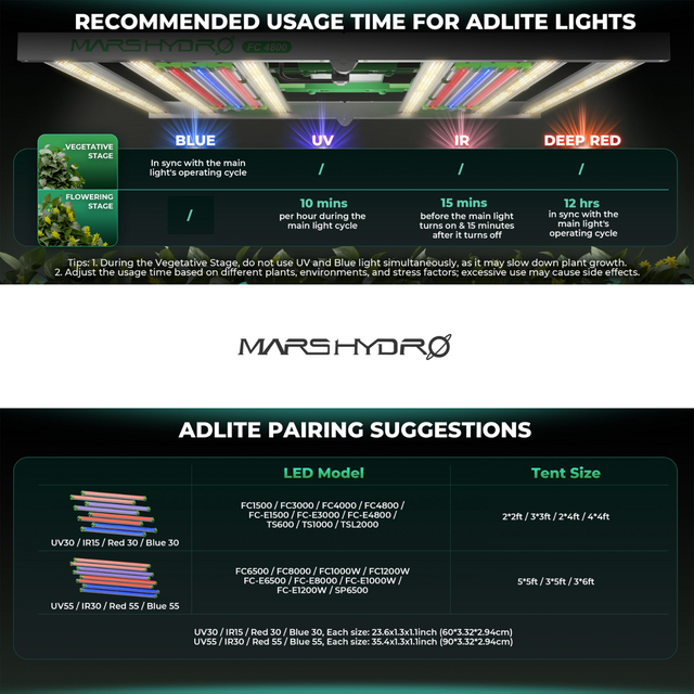 Mars Hydro Adlite UR5530 UV & IR Flavour Set