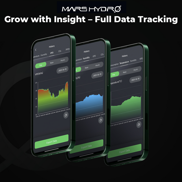 Mars Hydro iControl Smart Grow Room Controller Full Data Tracking 