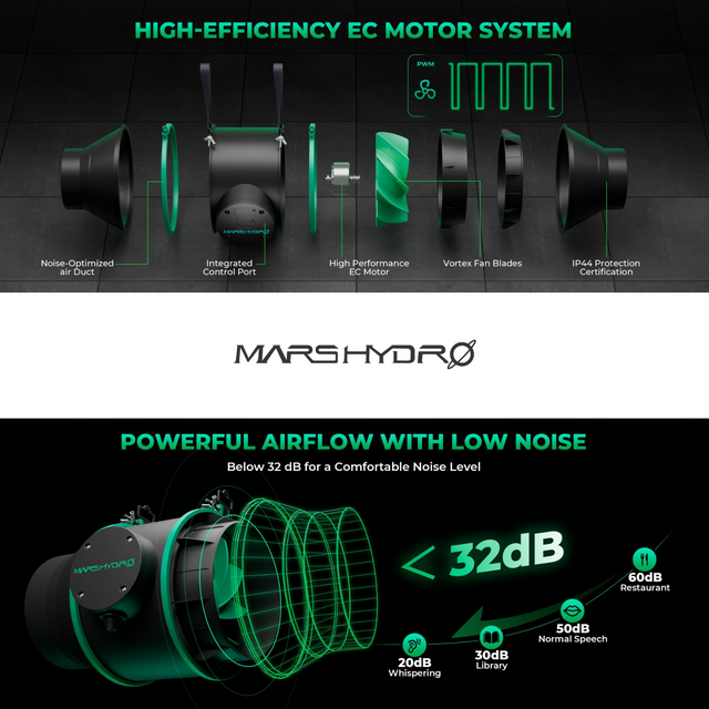 Mars Hydro iFresh 6" Fan & Filter Kit