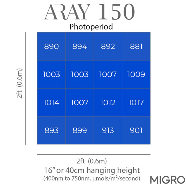 Migro Aray 150 LED Grow Light