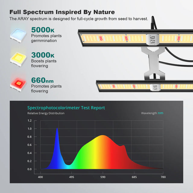 Migro Aray 2 LED Grow Light Full Spectrum