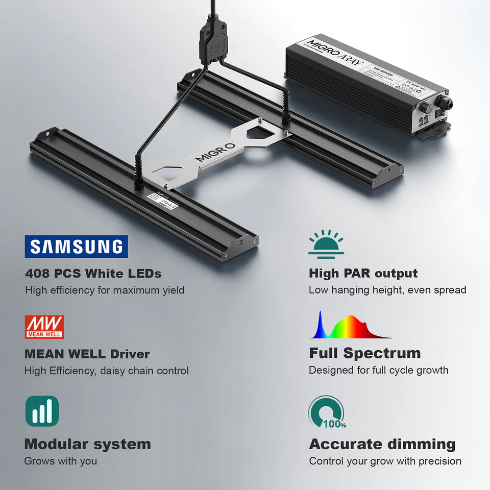 Migro Aray 2 LED Grow Light Specifications 