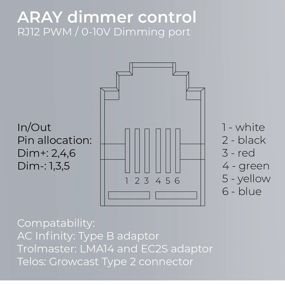 Migro Aray 2 LED Grow Light Dimming Control