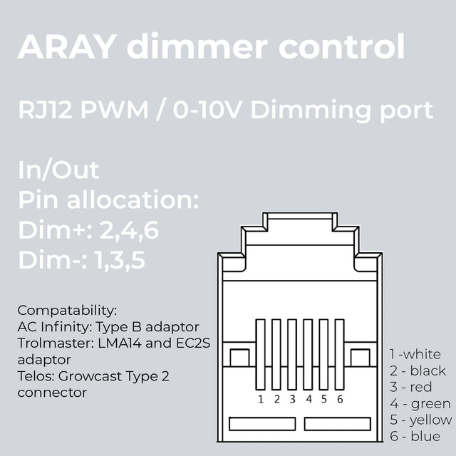 Migro Aray 4 LED Grow Light 250w