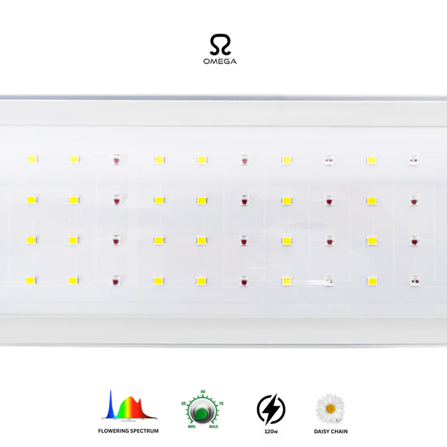 Omega Under Canopy LED Grow Light 120w