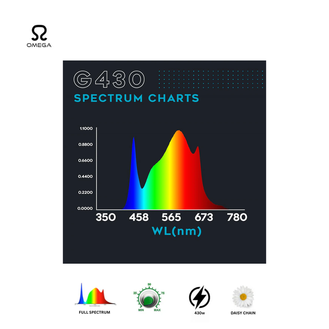 Omega Spectra G430 LED Grow Light