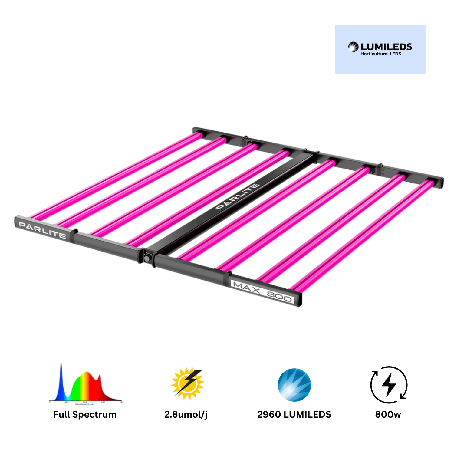 Led Parlite ledgrowstore.co.uk