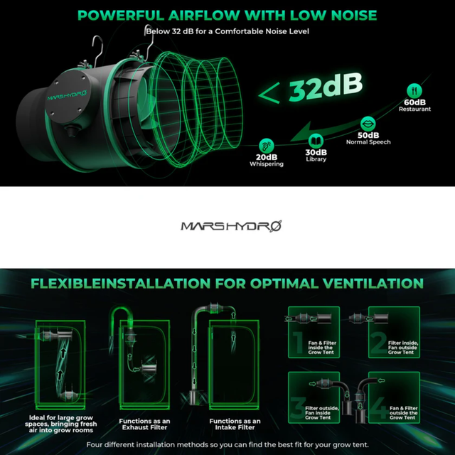 Omega Photon 720w Smart Climate Grow Tent Kit