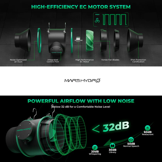 Omega Photon 720w Smart Climate Grow Tent Kit