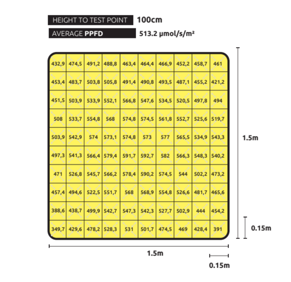 Lumatek ZEUS 600w Pro 2.9 LED Grow Light PPFD