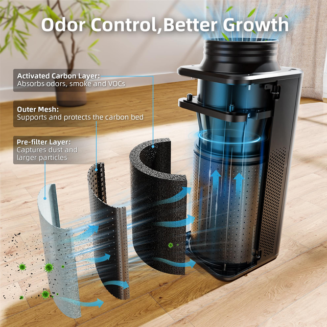 Spider Farmer 2-In-1 Ventilation System with Speed Controller