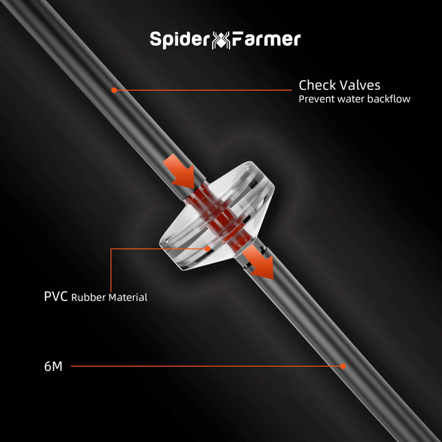 Spider Farmer DWC Hydroponics -  2 Plant System