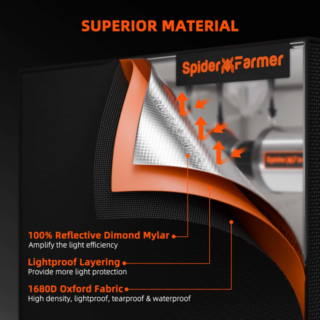 Spider Farmer Grow Tent - 0.7m x 0.7m x 1.6m