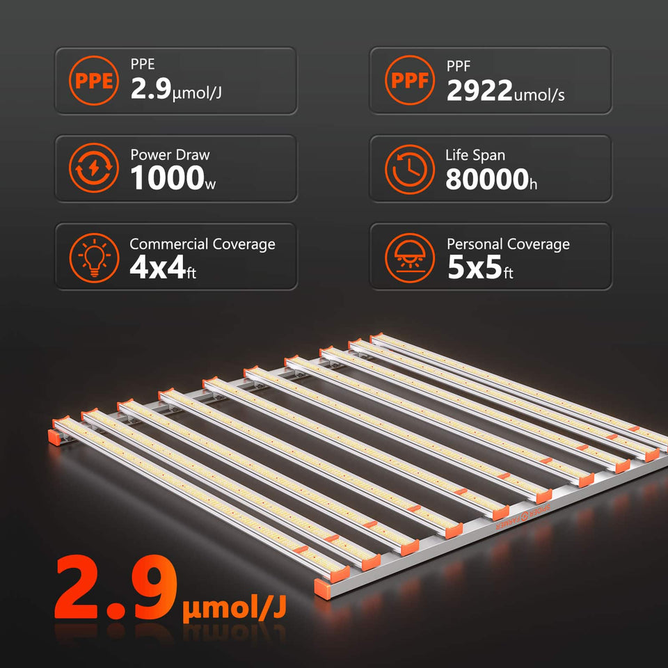Spider Farmer G1000w LED Grow Light Specifications