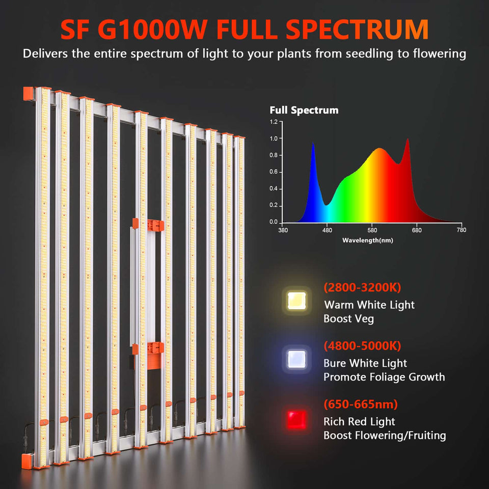 Spider Farmer SF G1000w LED Grow Light