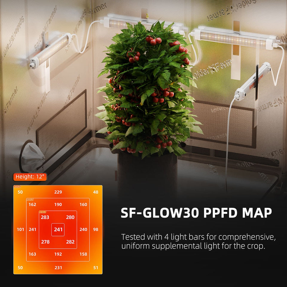 Spider Farmer Glow30 Supplemental LED Grow Light PPFD Map