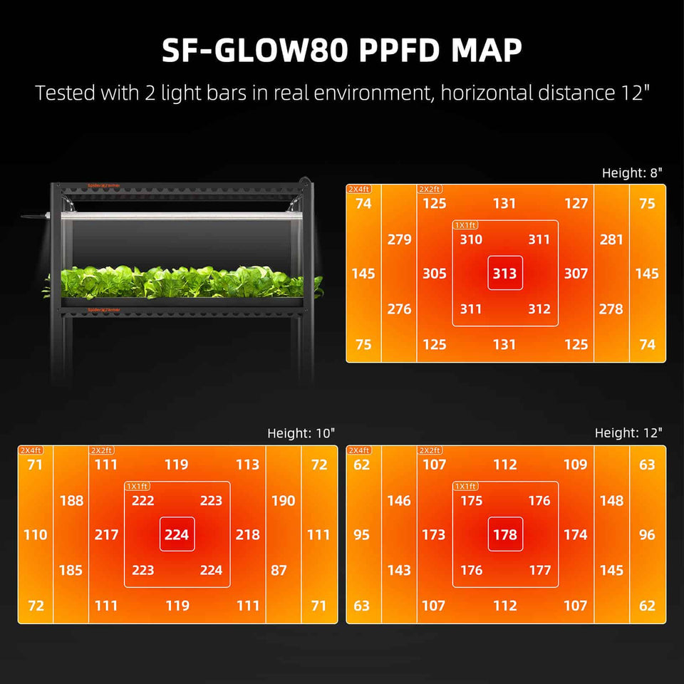 Spider Farmer Glow80 LED Grow Light PPFD Map