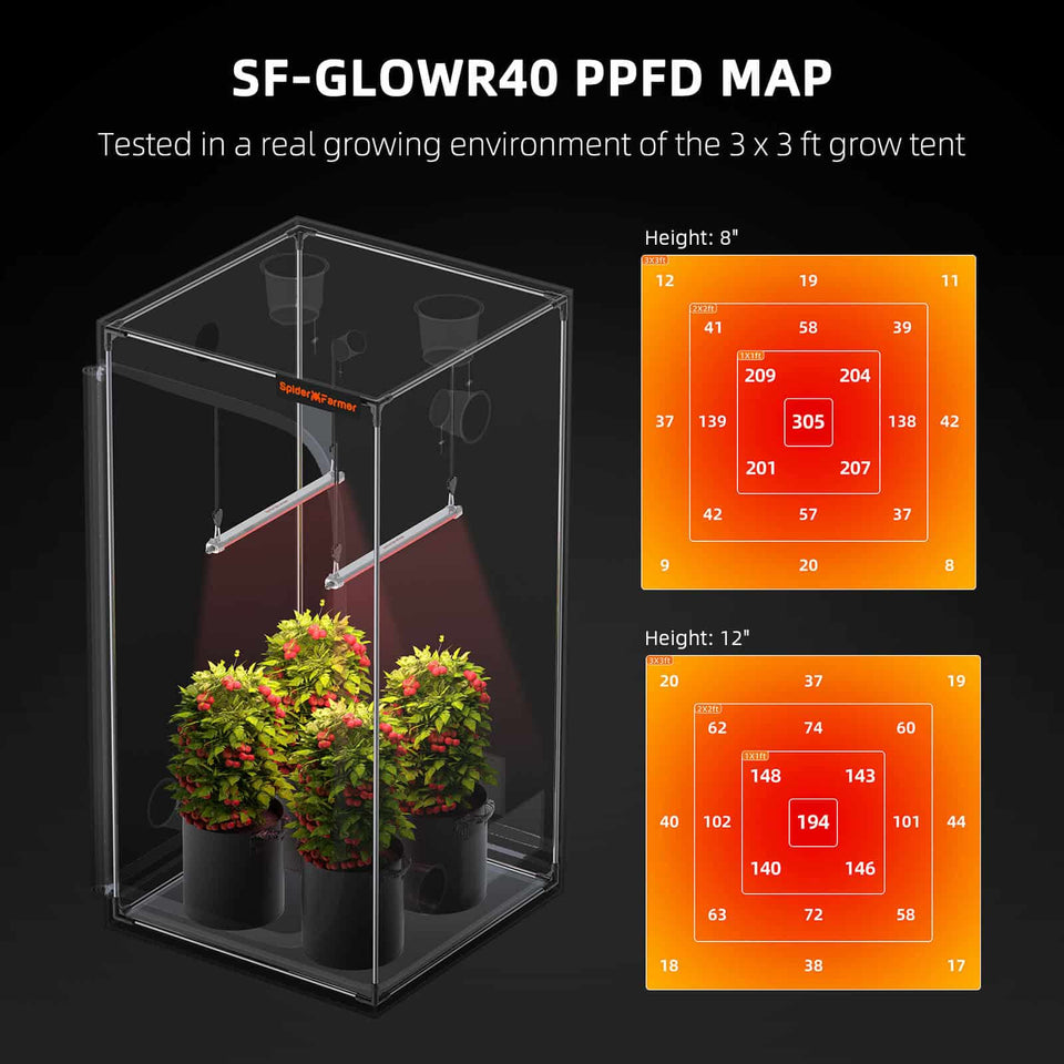 Spider Farmer GlowR40 LED Grow Light PPFD Map