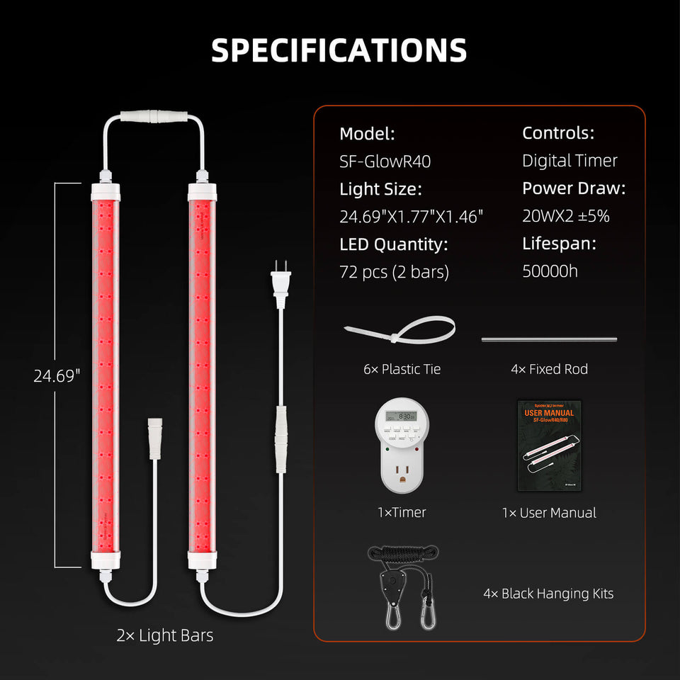 Spider Farmer GlowR40 LED Grow Light Package Contents & Specifications