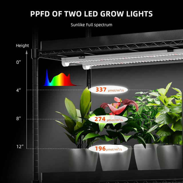 Spider Farmer Glowbar20 LED Grow Light Strips (2ft Version)