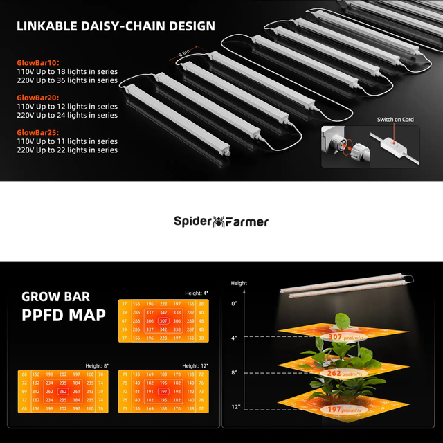 Spider Farmer Glowbar25 LED Grow Light Strips (3ft Version)