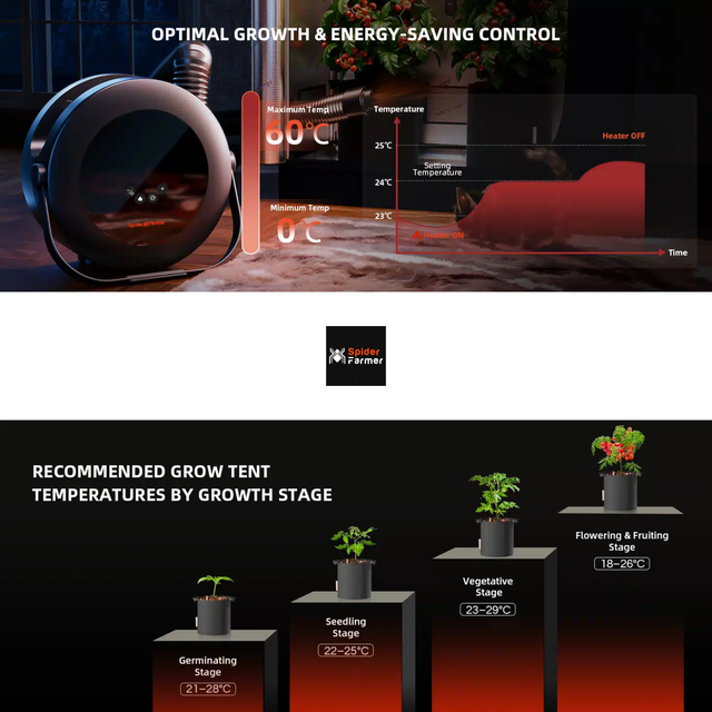 Growth and energy-saving control system for plants with temperature display and recommended grow tent temperatures by growth stage.
