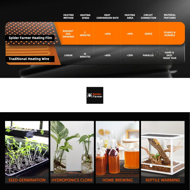 Spider Farmer Infra Red Plant Heat Mat Kit
