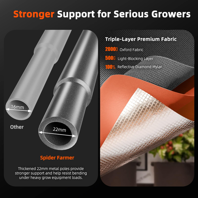 Spider Farmer Master Series Grow Tent - 0.6m x 0.6m x 1.8m