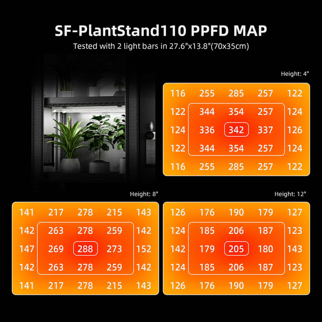 Spider Farmer 3 Shelf Indoor Garden for Microgreens & Salads