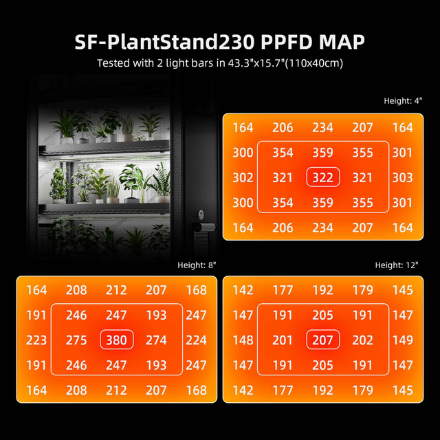 Spider Farmer 5 Shelf Indoor Garden for Microgreens & Salads