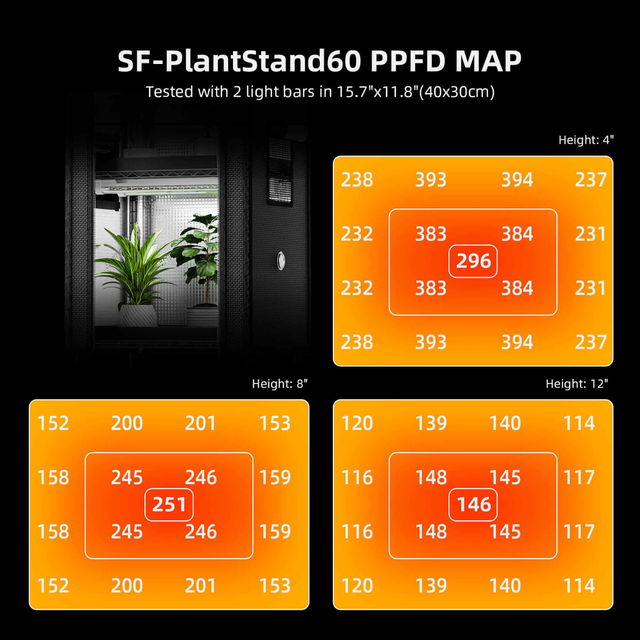 The Spider Farmer 3 Shelf Plant Stand.